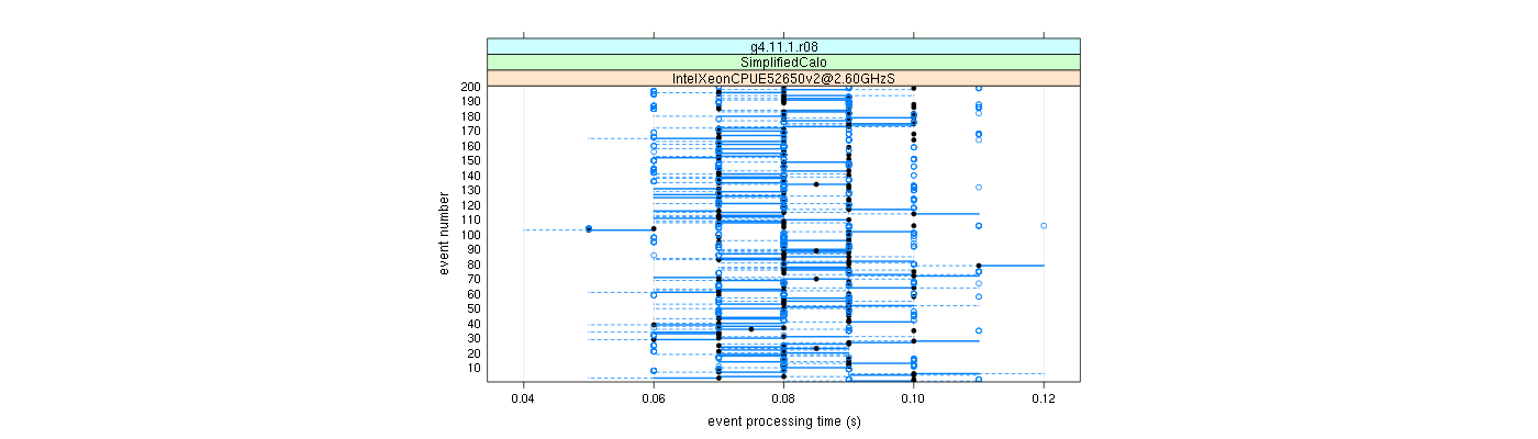 prof_100_events_plot.png