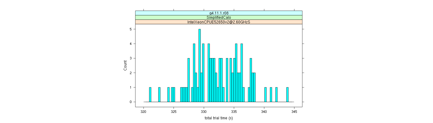 prof_basic_trial_times_histogram.png