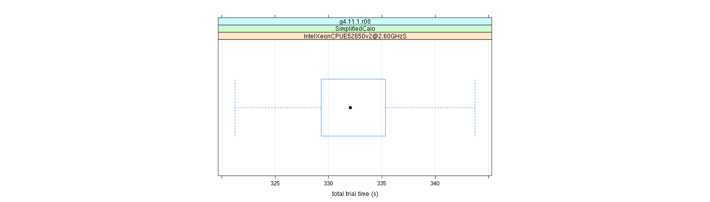 prof_basic_trial_times_plot.png