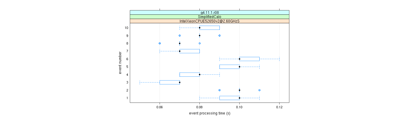 prof_early_events_plot.png