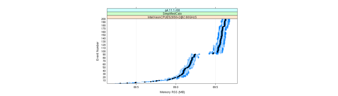 prof_memory_rss_plot.png