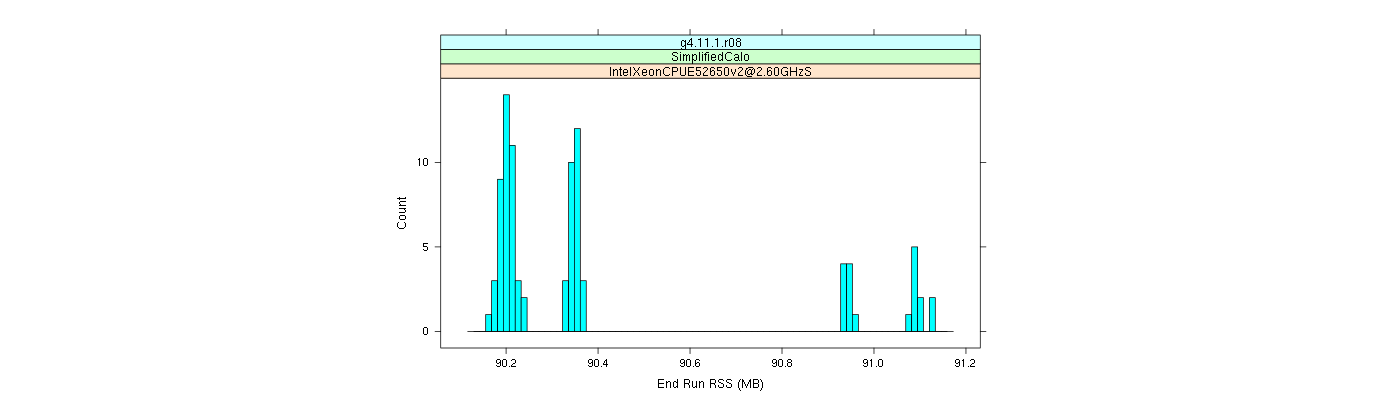 prof_memory_run_rss_histogram.png