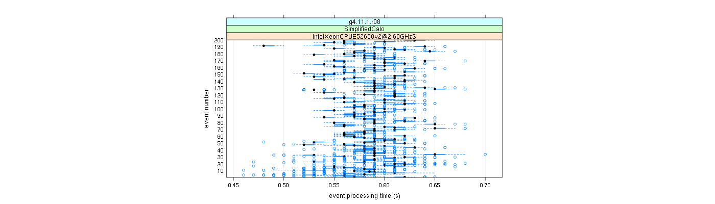 prof_100_events_plot.png