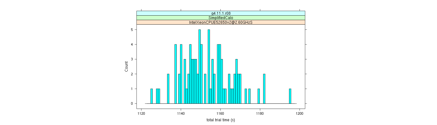 prof_basic_trial_times_histogram.png