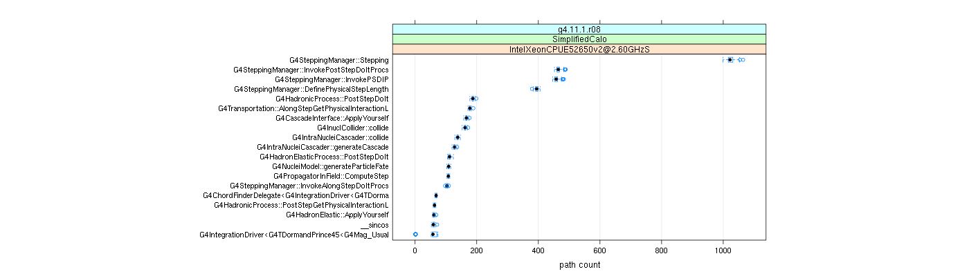 prof_big_paths_count_plot_05_95.png