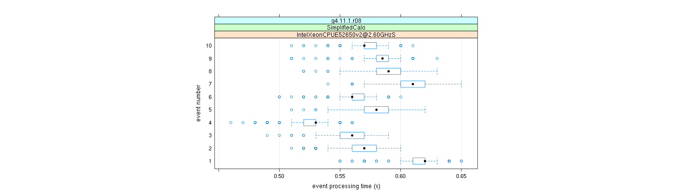 prof_early_events_plot.png