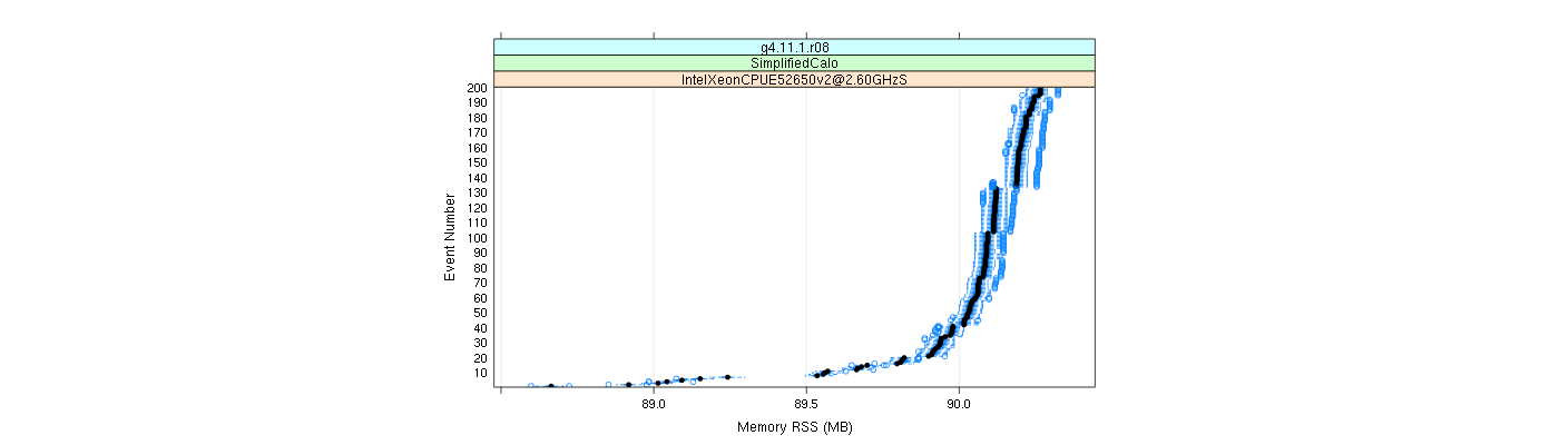 prof_memory_rss_plot.png