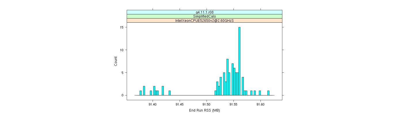 prof_memory_run_rss_histogram.png