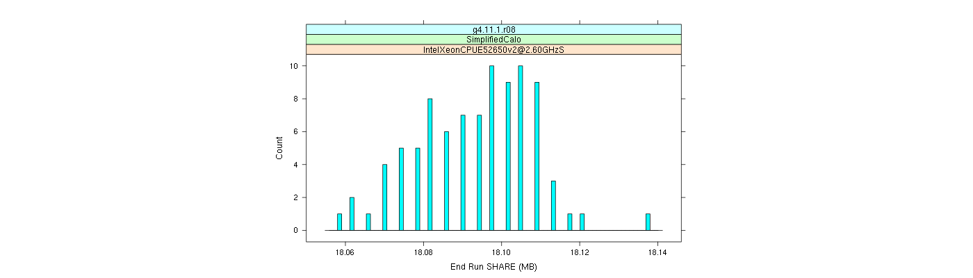 prof_memory_share_histogram.png