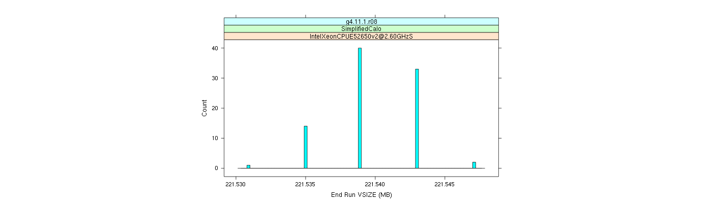 prof_memory_run_vsize_histogram.png