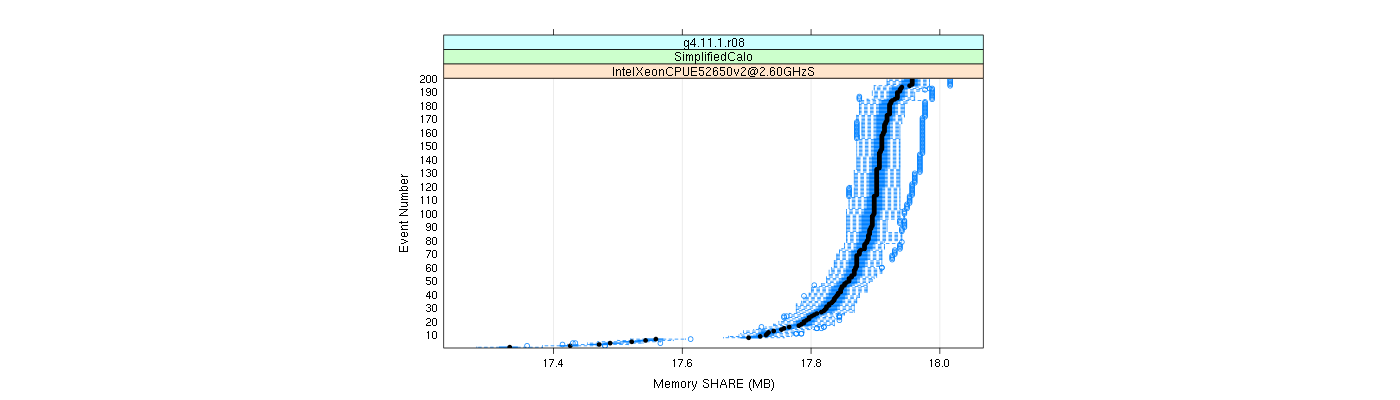 prof_memory_share_plot.png