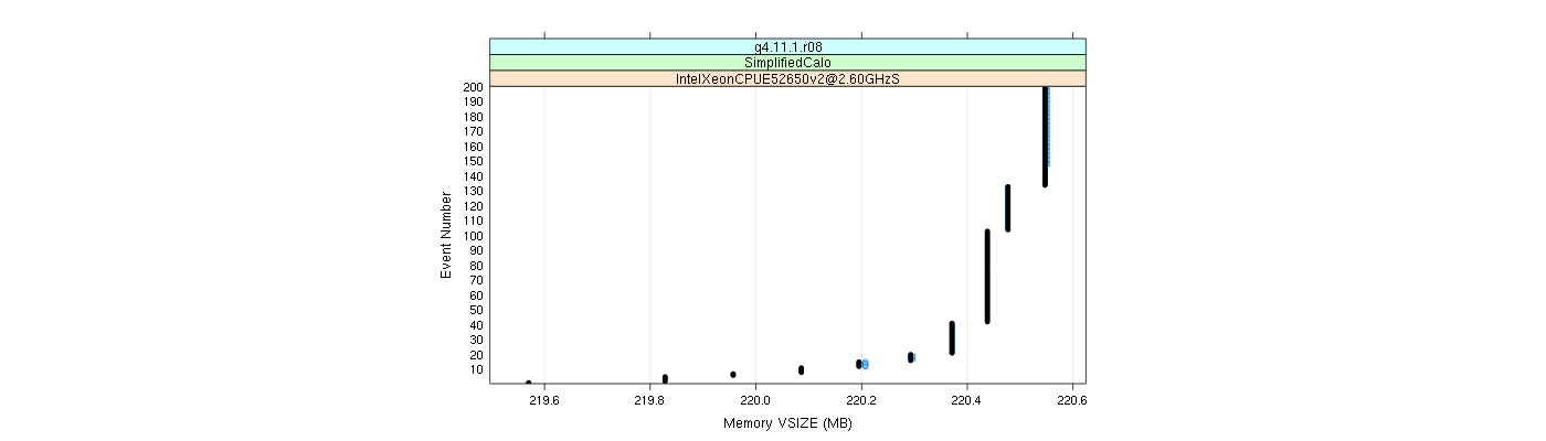 prof_memory_vsize_plot.png