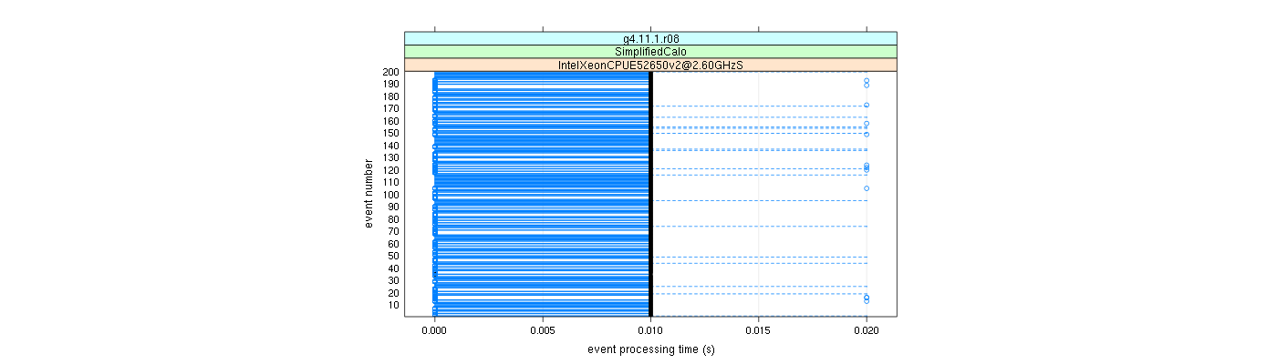 prof_100_events_plot.png