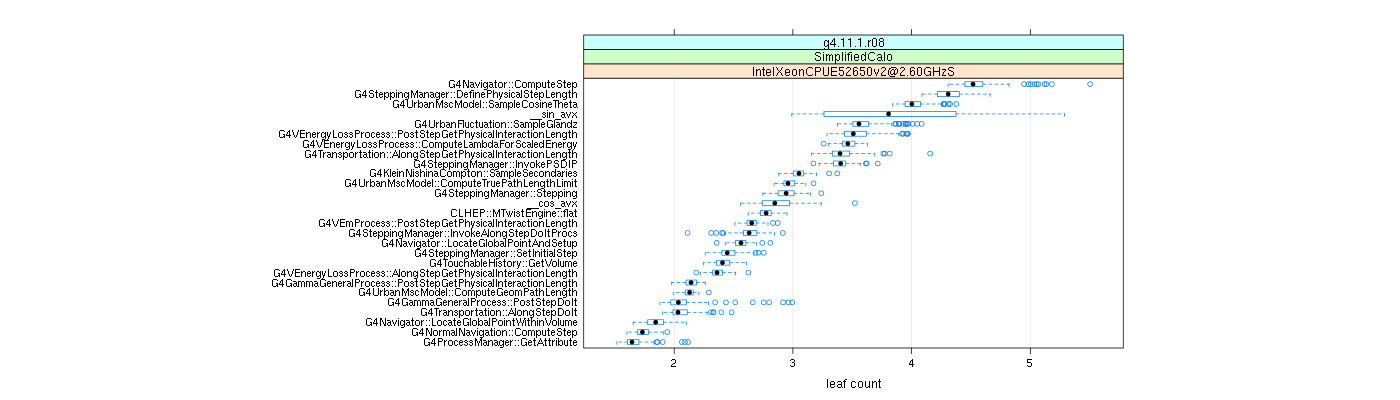 prof_big_functions_count_plot_01.png