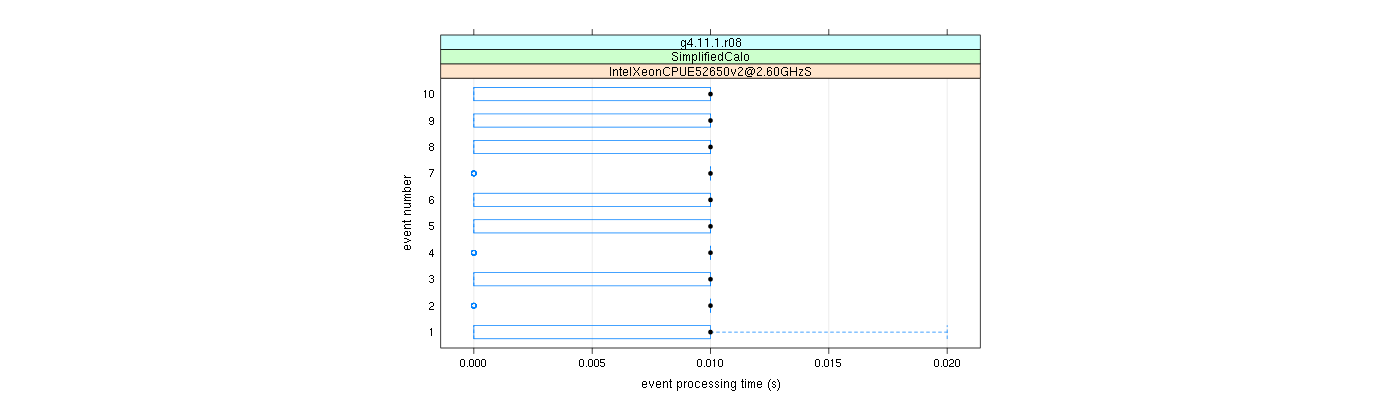 prof_early_events_plot.png