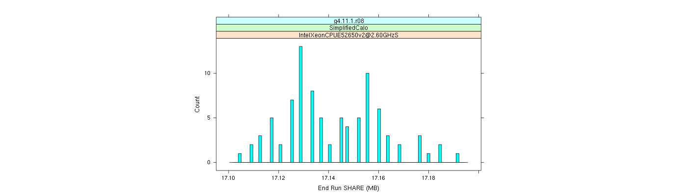 prof_memory_share_histogram.png