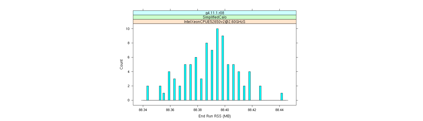 prof_memory_run_rss_histogram.png