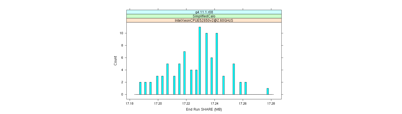 prof_memory_share_histogram.png