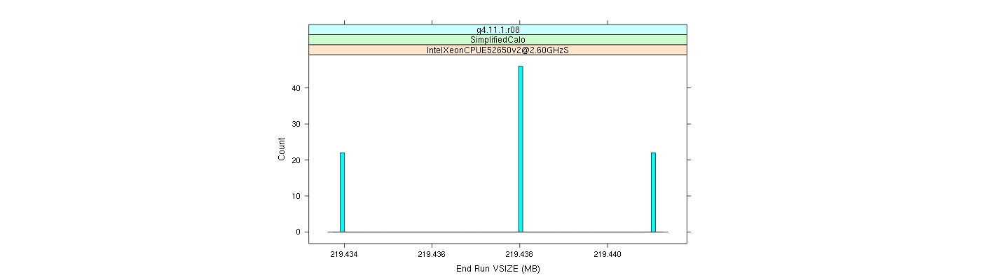 prof_memory_run_vsize_histogram.png