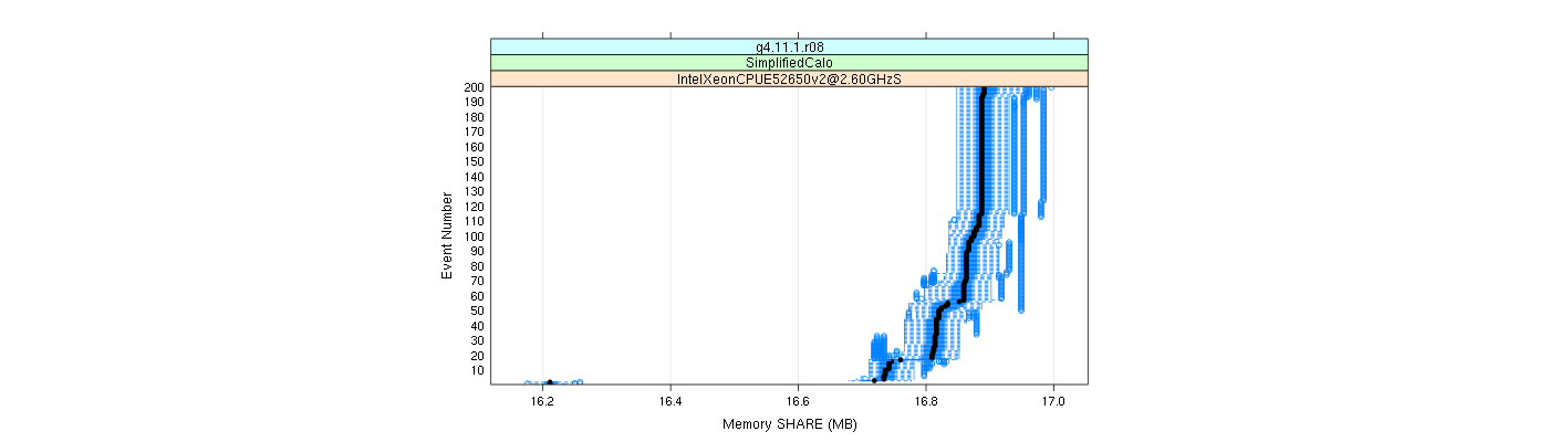 prof_memory_share_plot.png