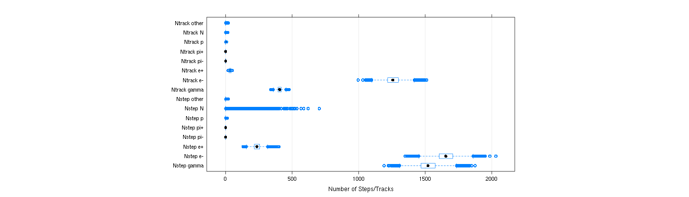 prof_nstep_particle_plot.png