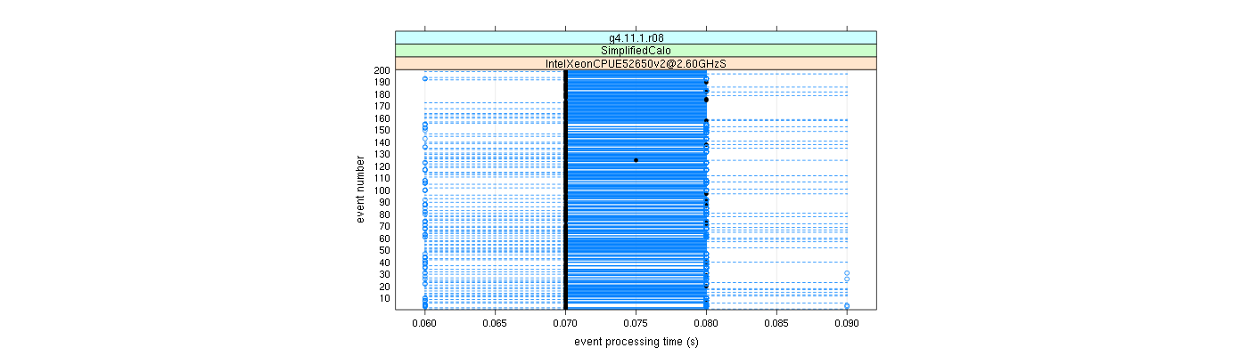 prof_100_events_plot.png