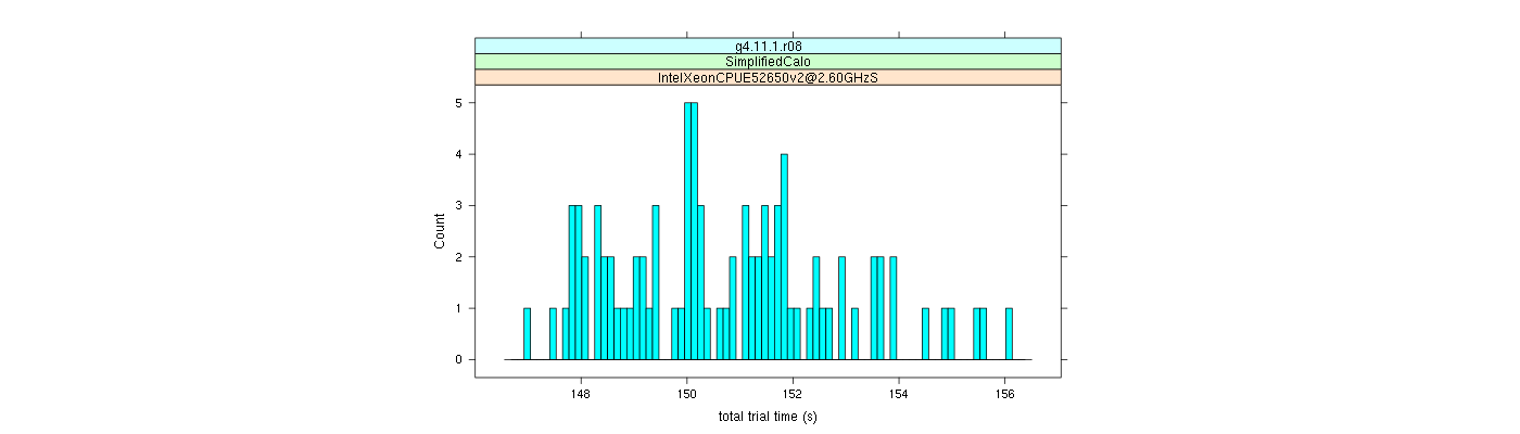 prof_basic_trial_times_histogram.png