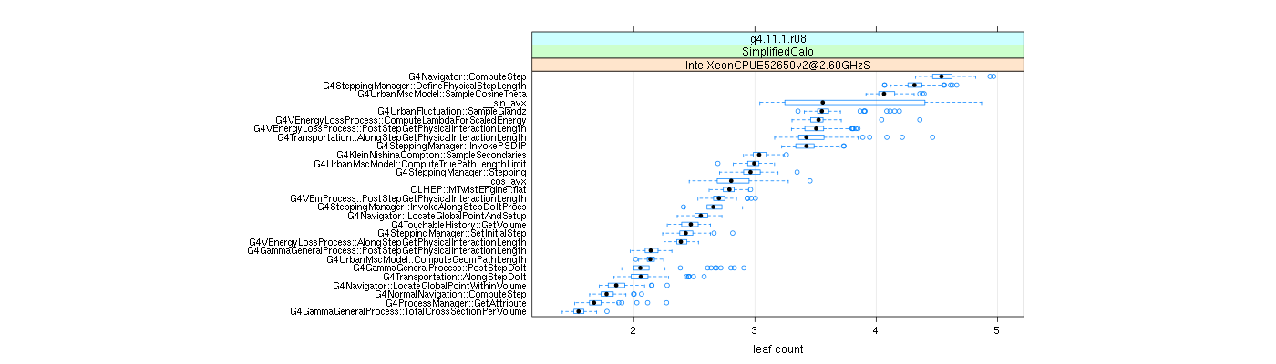 prof_big_functions_count_plot_01.png