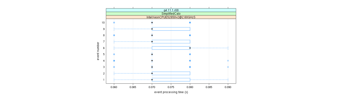 prof_early_events_plot.png