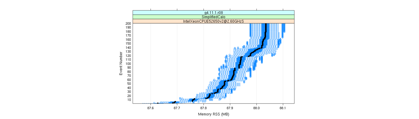 prof_memory_rss_plot.png