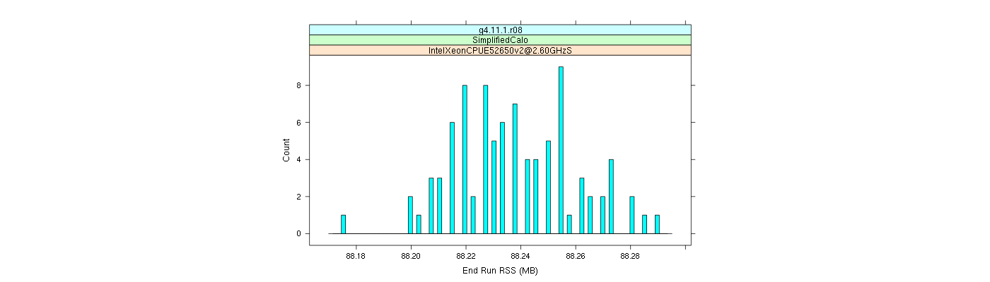 prof_memory_run_rss_histogram.png