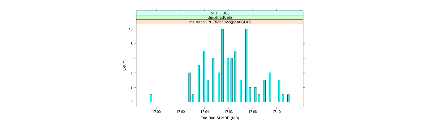 prof_memory_share_histogram.png