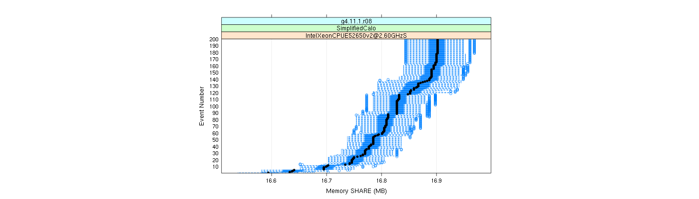 prof_memory_share_plot.png