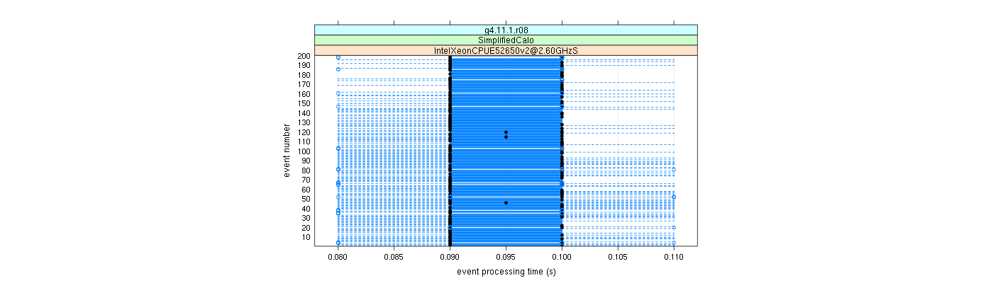 prof_100_events_plot.png