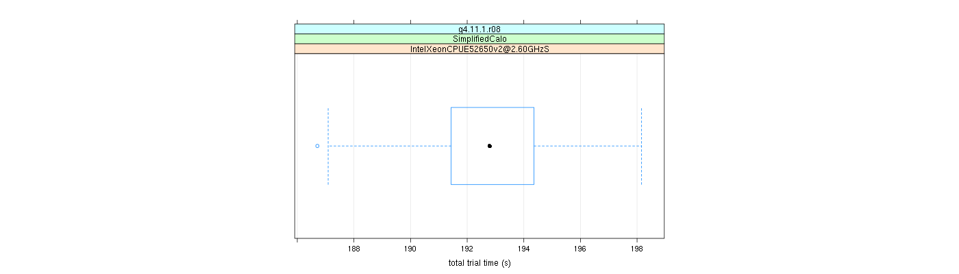 prof_basic_trial_times_plot.png