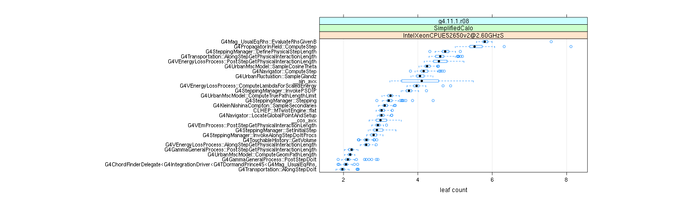 prof_big_functions_count_plot_01.png