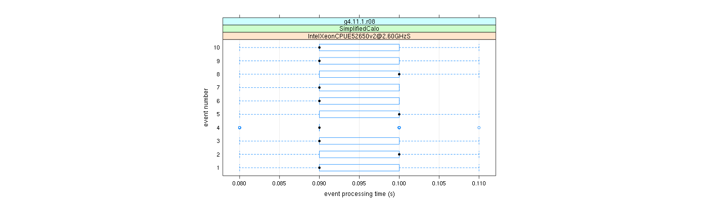 prof_early_events_plot.png