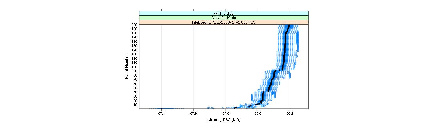 prof_memory_rss_plot.png