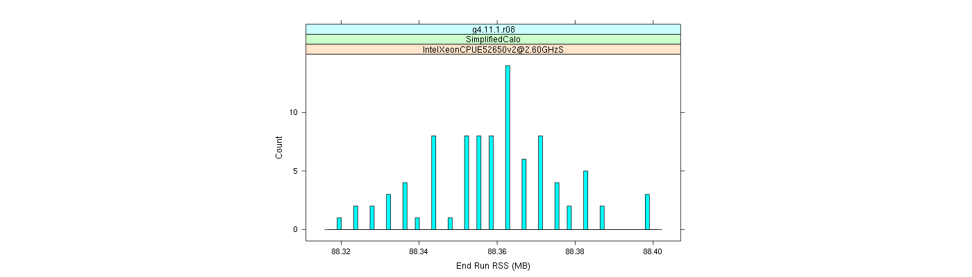 prof_memory_run_rss_histogram.png