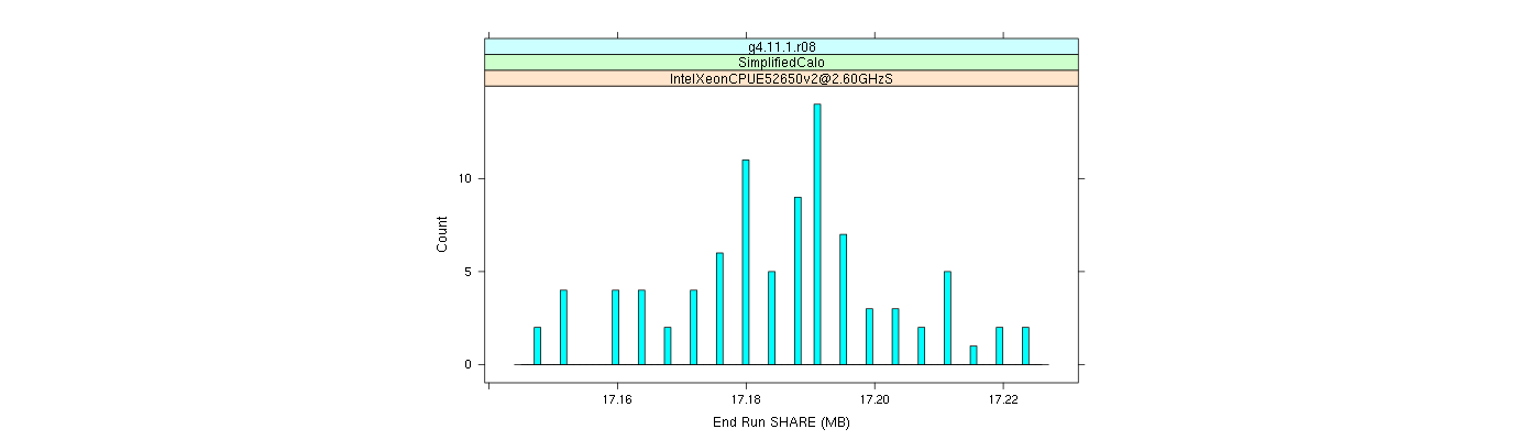 prof_memory_share_histogram.png