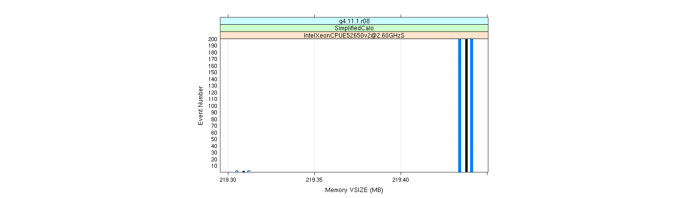 prof_memory_vsize_plot.png