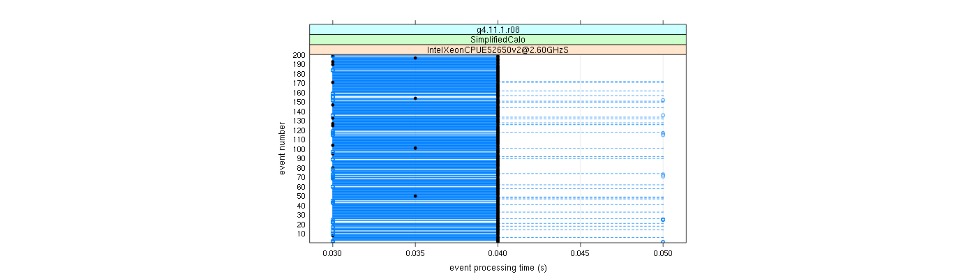 prof_100_events_plot.png