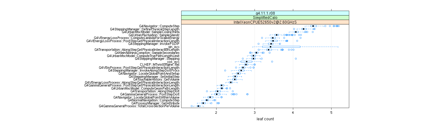 prof_big_functions_count_plot_01.png