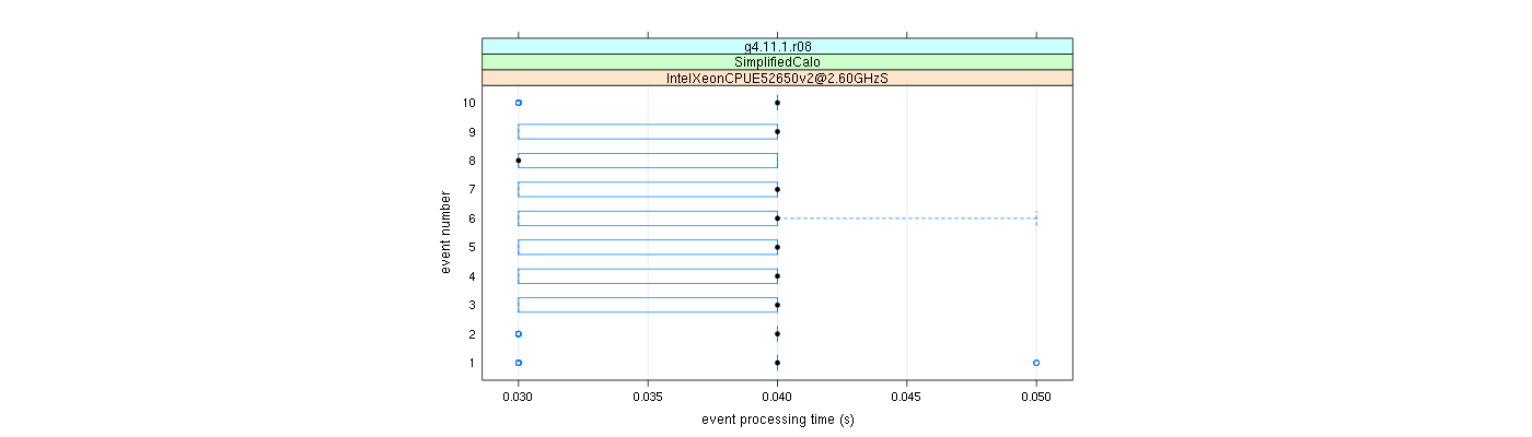 prof_early_events_plot.png