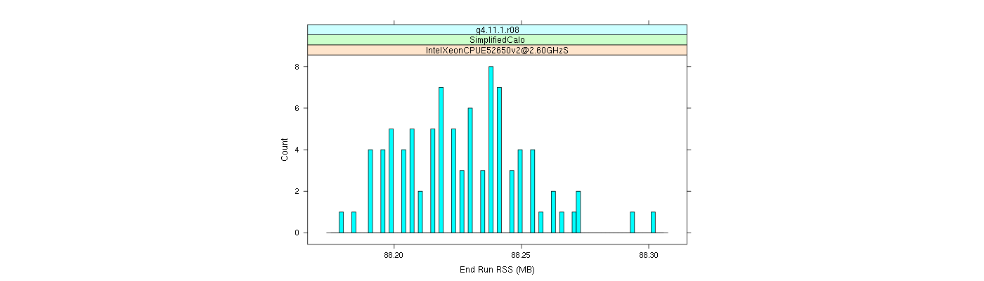 prof_memory_run_rss_histogram.png