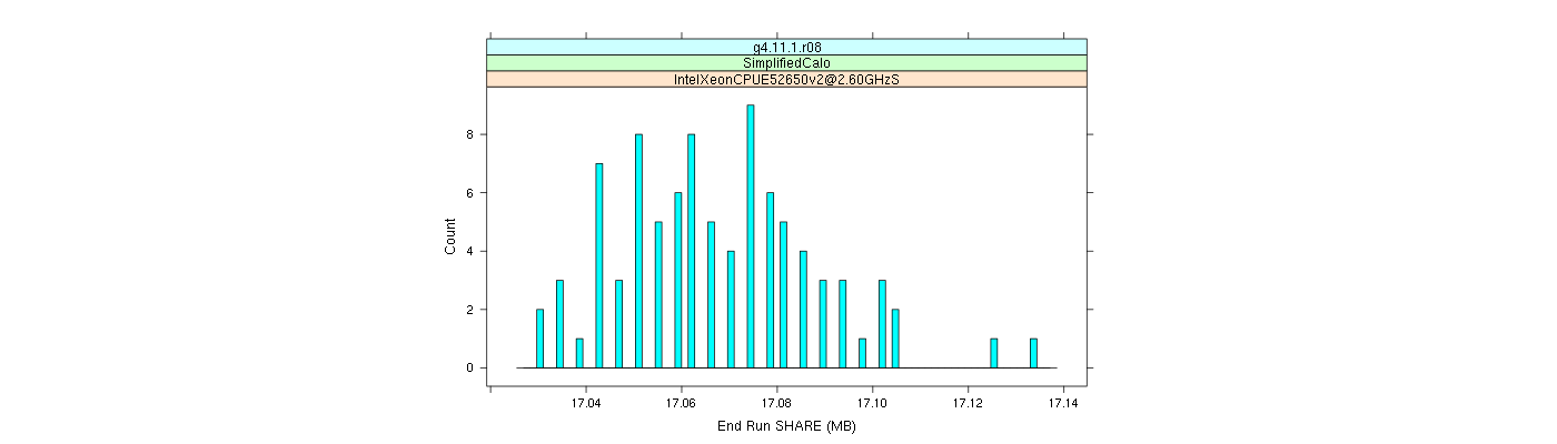 prof_memory_share_histogram.png