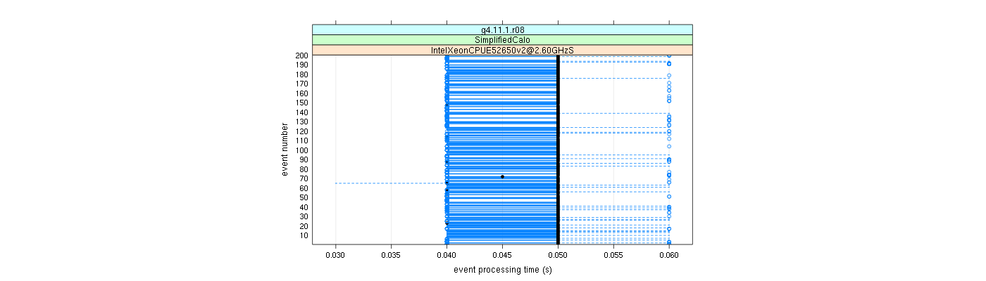 prof_100_events_plot.png