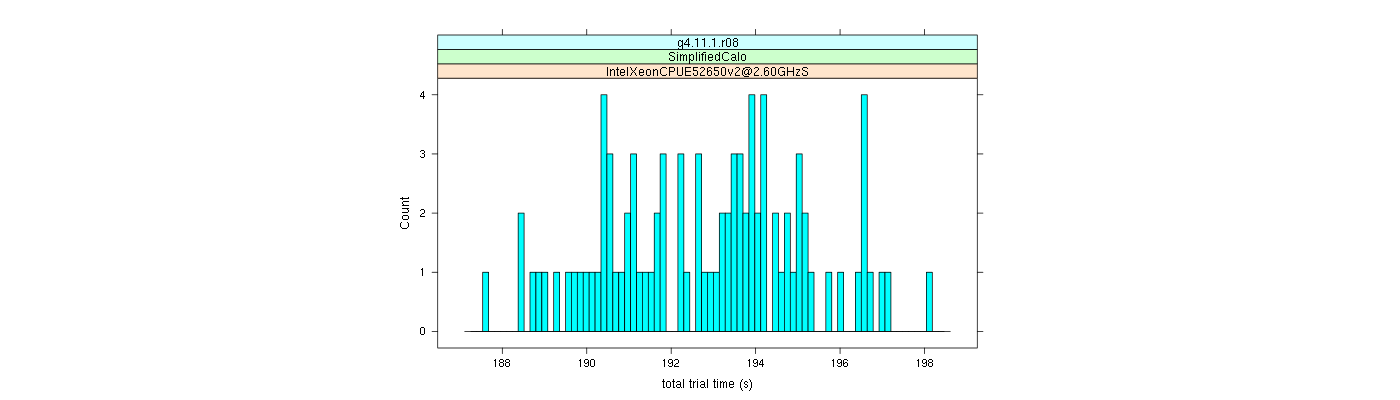 prof_basic_trial_times_histogram.png