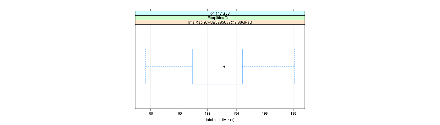 prof_basic_trial_times_plot.png