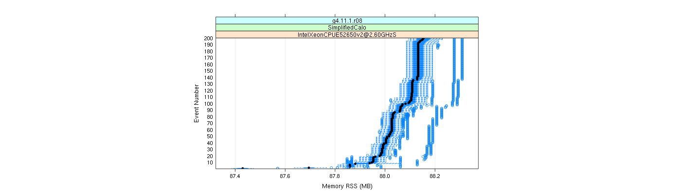 prof_memory_rss_plot.png